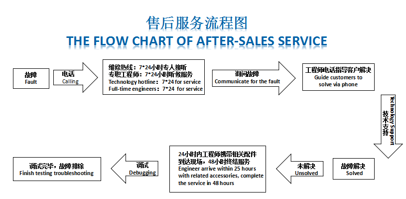 售后服务流程图1.png