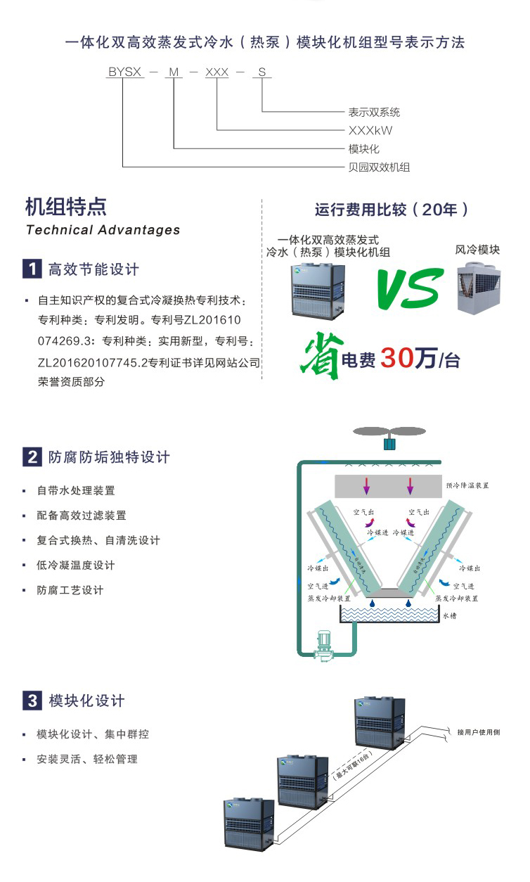 2）贝园一体化双高效蒸发式冷水（热泵）模块化机组.jpg